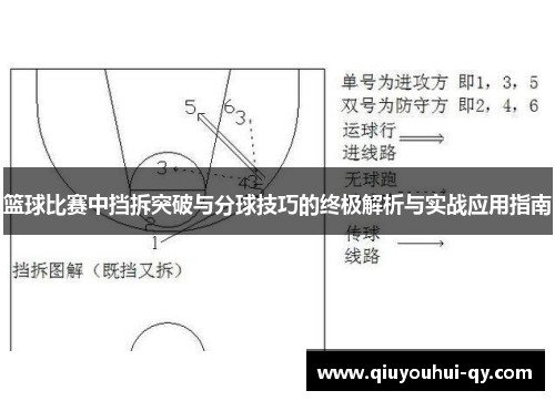 篮球比赛中挡拆突破与分球技巧的终极解析与实战应用指南