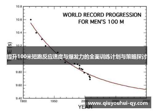 提升100米短跑反应速度与爆发力的全面训练计划与策略探讨