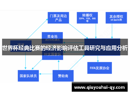 世界杯经典比赛的经济影响评估工具研究与应用分析