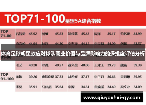 体育足球明星效应对球队商业价值与品牌影响力的多维度评估分析