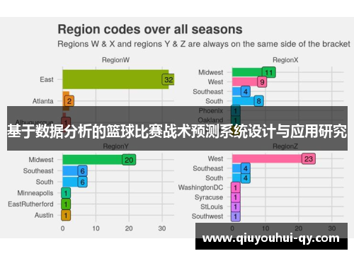 基于数据分析的篮球比赛战术预测系统设计与应用研究