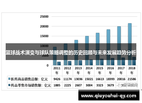 篮球战术演变与球队策略调整的历史回顾与未来发展趋势分析