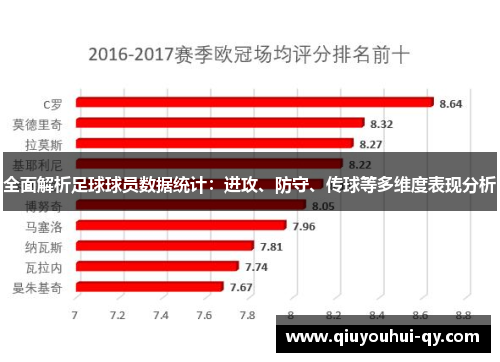 全面解析足球球员数据统计：进攻、防守、传球等多维度表现分析
