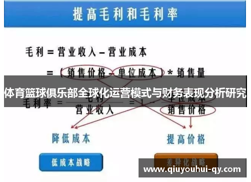 体育篮球俱乐部全球化运营模式与财务表现分析研究