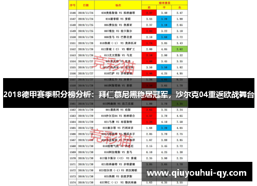 2018德甲赛季积分榜分析：拜仁慕尼黑稳居冠军，沙尔克04重返欧战舞台