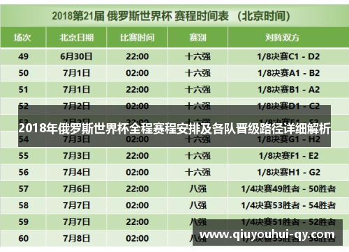 2018年俄罗斯世界杯全程赛程安排及各队晋级路径详细解析