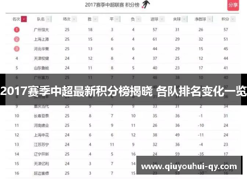 2017赛季中超最新积分榜揭晓 各队排名变化一览