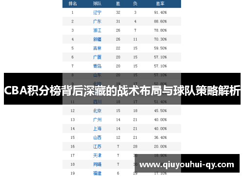 CBA积分榜背后深藏的战术布局与球队策略解析