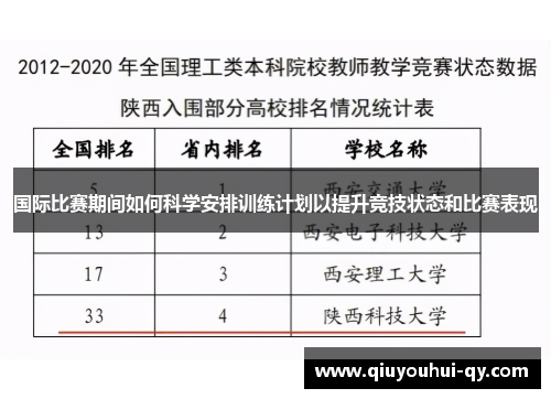 国际比赛期间如何科学安排训练计划以提升竞技状态和比赛表现