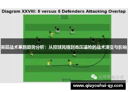 英超战术革新趋势分析：从控球风格到高压逼抢的战术演变与影响