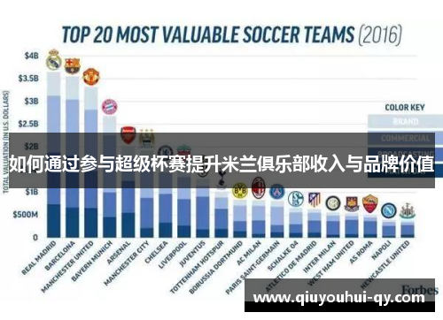 如何通过参与超级杯赛提升米兰俱乐部收入与品牌价值