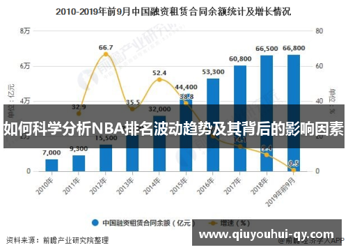 如何科学分析NBA排名波动趋势及其背后的影响因素