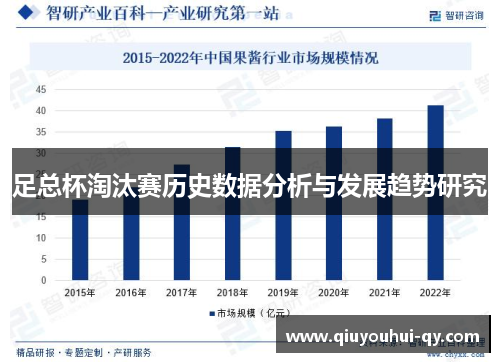 足总杯淘汰赛历史数据分析与发展趋势研究