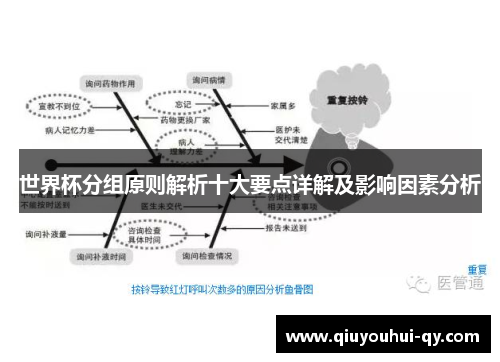 世界杯分组原则解析十大要点详解及影响因素分析