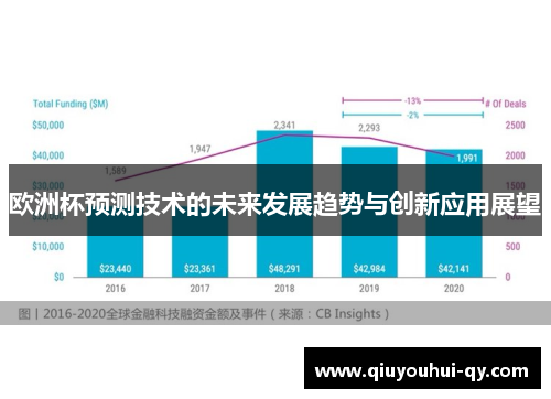 欧洲杯预测技术的未来发展趋势与创新应用展望